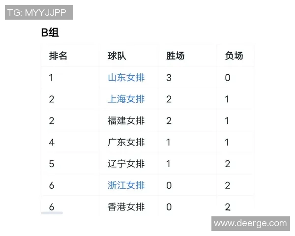 上海排球队稳居最新排球状态TOP10榜首其他球队紧随其后争夺激烈 上海排球队稳居最新排球状态TOP10榜首其他球队紧随其后争夺激烈